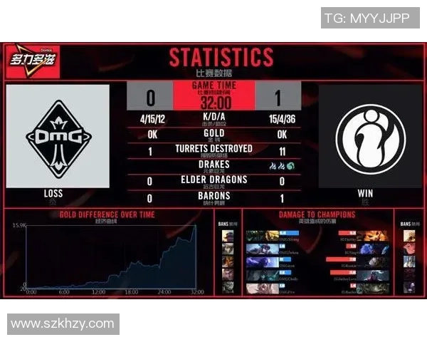 DOTA2战术解析V5战队中路突破体系的成功秘诀与实战应用