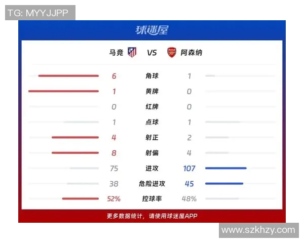 阿森纳与马竞激战正酣最终比赛结果揭晓引发热议